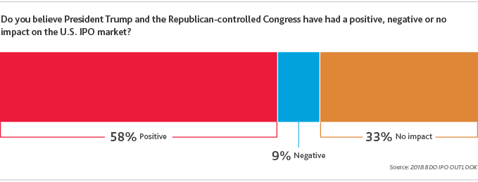 2018-IPOoutlook_graph2.png 2018-IPOoutlook_graph2.png
