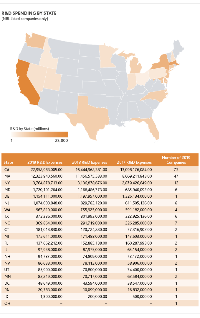 Graphic of R&D Spending by State