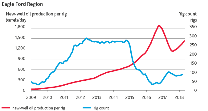 NR_Permian-Basin-M-and-A_web-graphics11.png