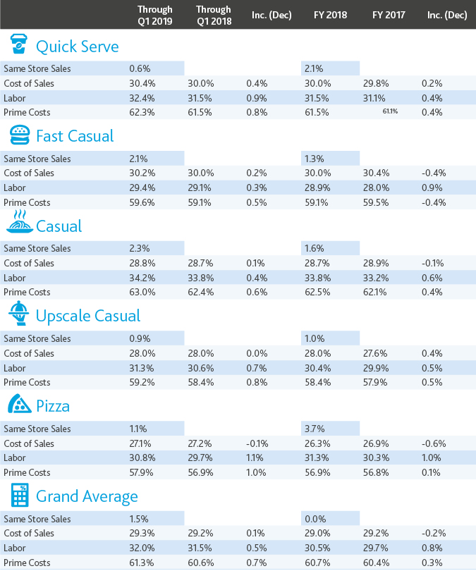 RES_The-Counter_Q1-2019_table.jpg