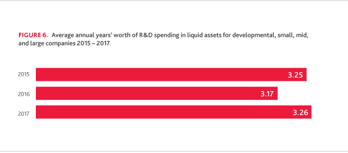 Biotech-Briefing-Report_chart-4.png