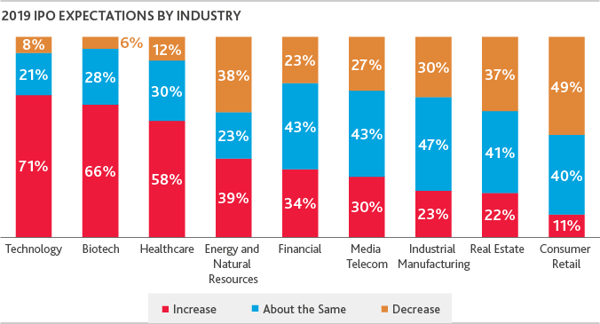 IPO-Outlook_2019_8-(1).png IPO-Outlook_2019_8-(1).png