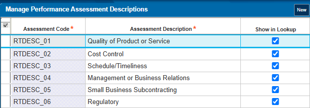 Manage Performance Assessment Descriptions graphic.
