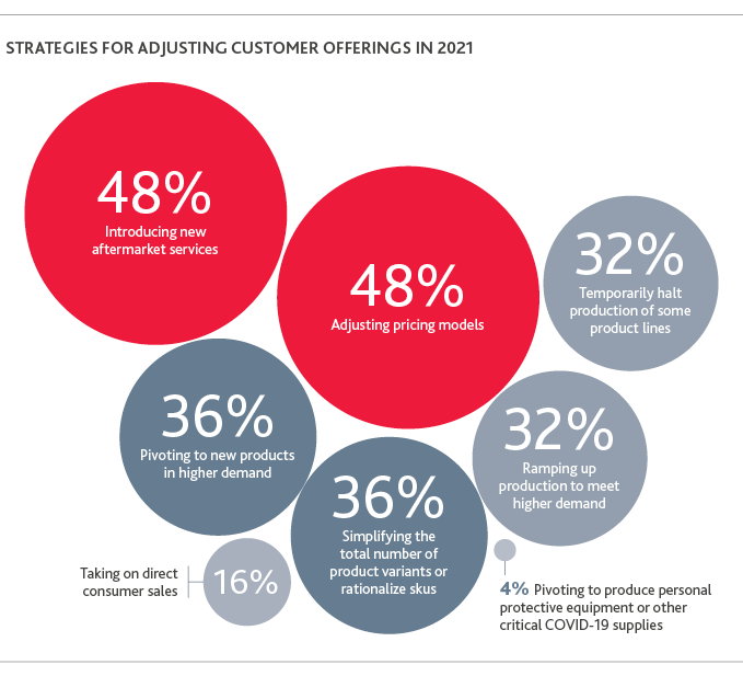 MD_CFO-Survey-Automotive_Insight_6-21_graphic2.png