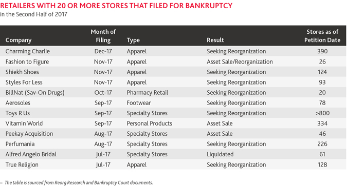 RES-Bankruptcy-Update-2H-2017_TABLE-A.jpg