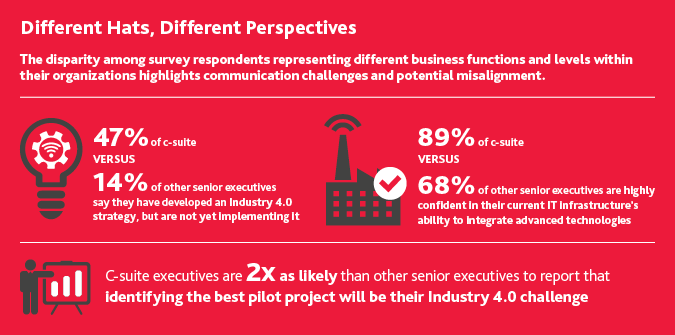 MD_Industry4-Benchmarking-Survey_2019_chart_7.png