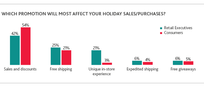 2017-Retail-CxO-Survey_chart2.png