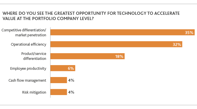 PE_Perspective-Survey-Report_2019_chart20-(1).png