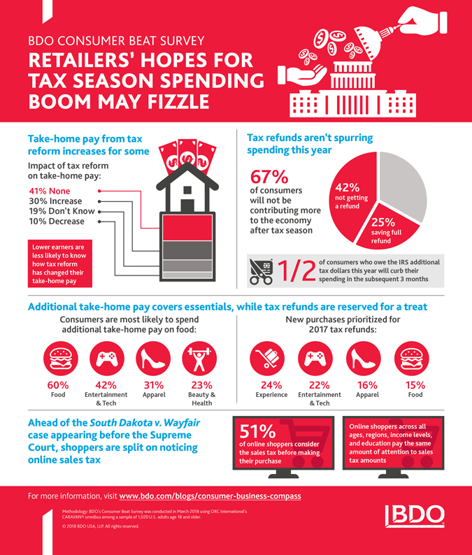 R-CP-Consumer-Beat-Survey_4-18_InfoG-x675.jpg R-CP-Consumer-Beat-Survey_4-18_InfoG-x675.jpg