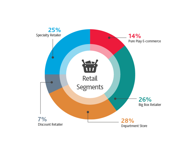 2020-Retail-Rationalized-Survey_Web-Images-17.jpg