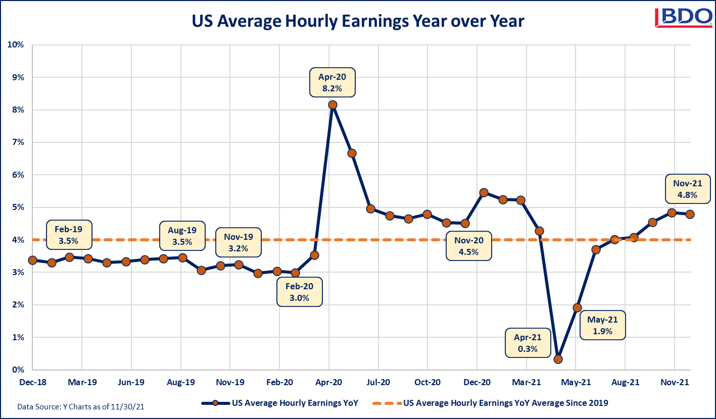 4-US-Average-Hourly-Earnings-YoY-Chart.png 4-US-Average-Hourly-Earnings-YoY-Chart.png