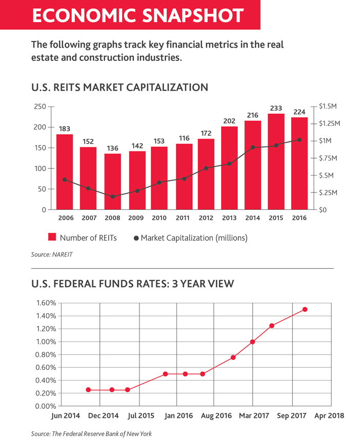 Economic-Snapshot-infographic_x675.jpg