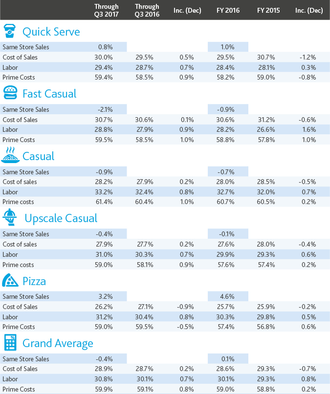 REST-The-Counter-Q3-2017_table-x675.jpg