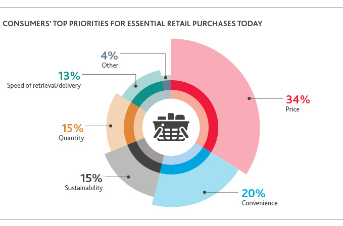 RCP_Retail-Reset-CORVID-19_Insight_4-20_graphic.jpg