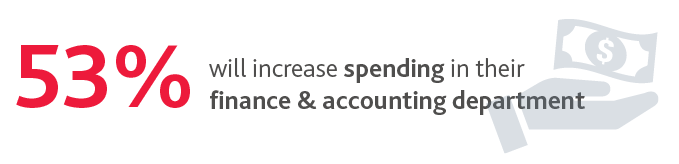53%25 will increase spending in their finance & accounting department