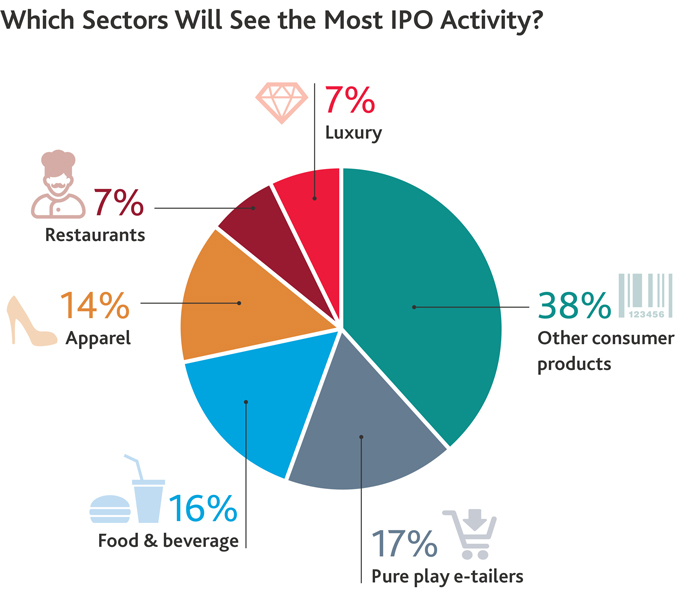 Which Sectors Will See the Most IPO Activity?