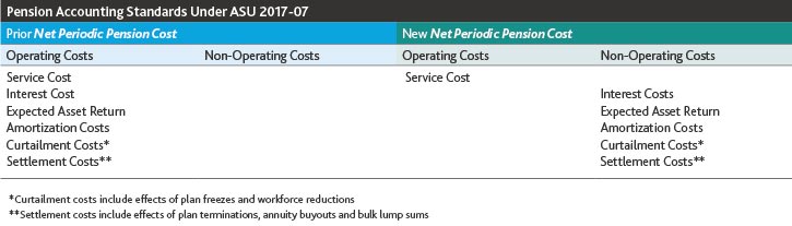 BDOK_Pension-Accounting_table.jpg
