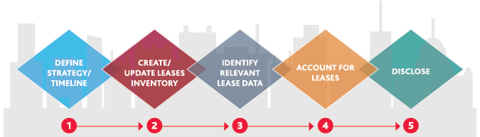 Tech_Lease-Accounting-Guide_brochure_10-18_graphic3.png Tech_Lease-Accounting-Guide_brochure_10-18_graphic3.png