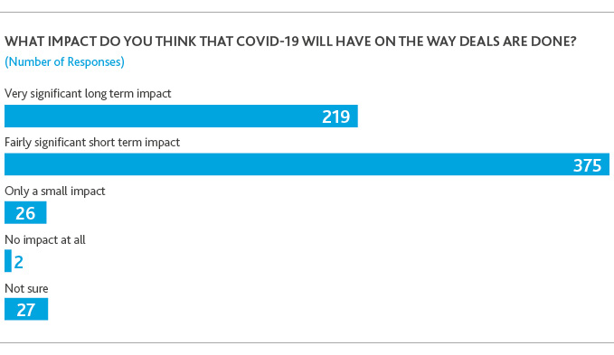 What impact do you think that COVID-19 will have on the way deals are done?