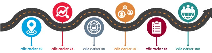 Strategic-Approach-to-Global-Mobility-Programs_Graphic.jpg