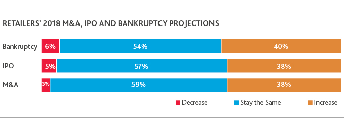 2017-Retail-CxO-Survey_chart3-(1).jpg