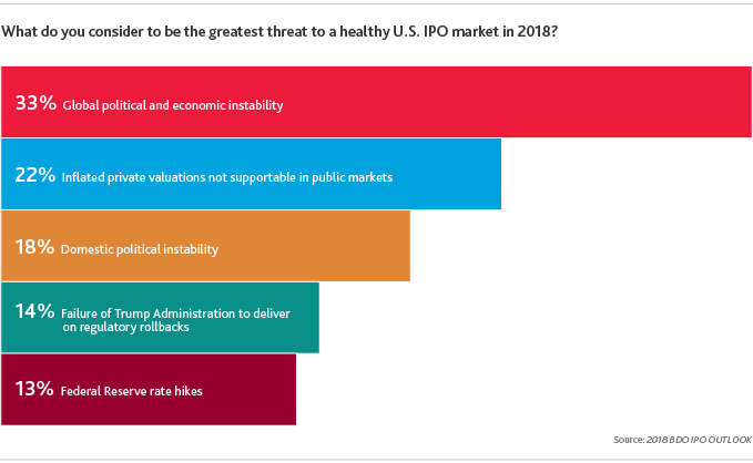 2018-IPOoutlook_graph4.png 2018-IPOoutlook_graph4.png