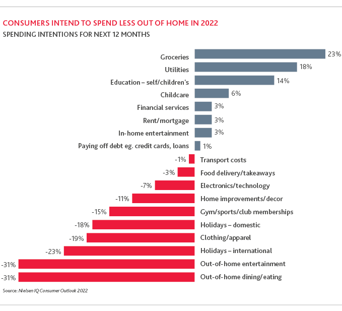 RCP_Retail-In-The-Red-2H2021_table5.png Spending intentions