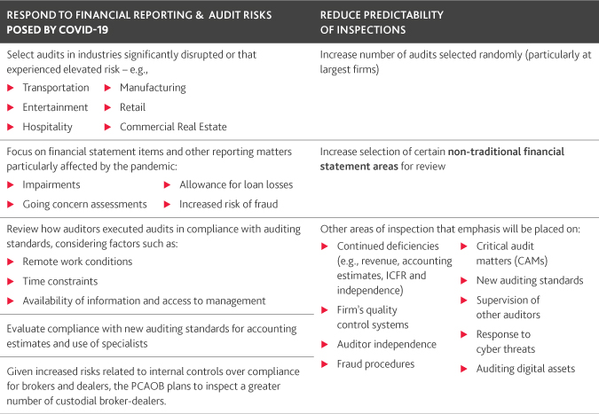 PCAOB-Chart-01.jpg PCAOB-Chart-01.jpg