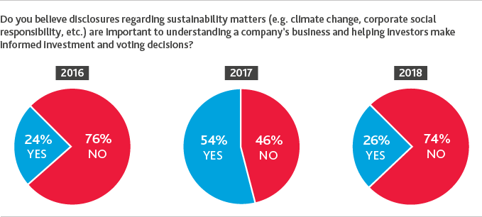 2018_BDO-Board-Survey_chart4.png