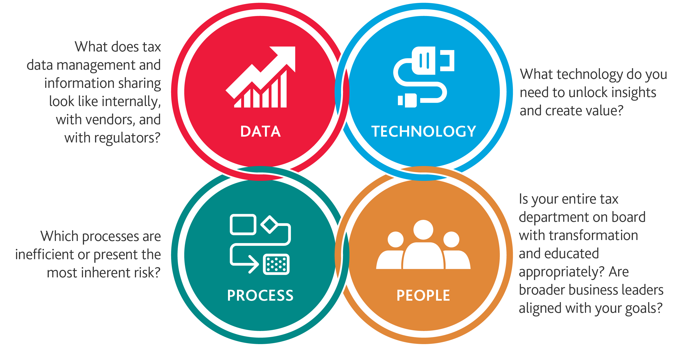 Data Tech Process People Graphic.jpg