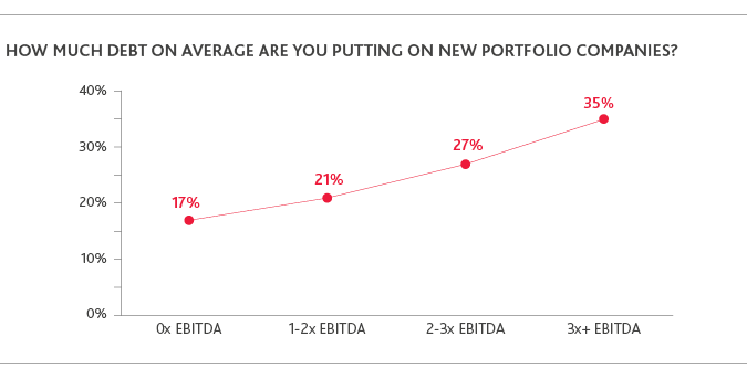 PE_Perspective-Survey-Report_2019_chart3.png