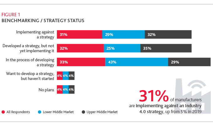 MFG_M40-Future_MLC_reprint_Insight_11-20_graphic1.png