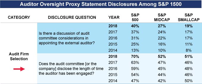 Auditor-Oversight-Chart2.jpg Auditor-Oversight-Chart2.jpg