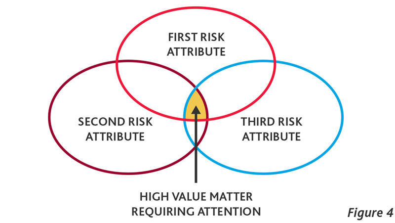 Figure 4 Figure 4