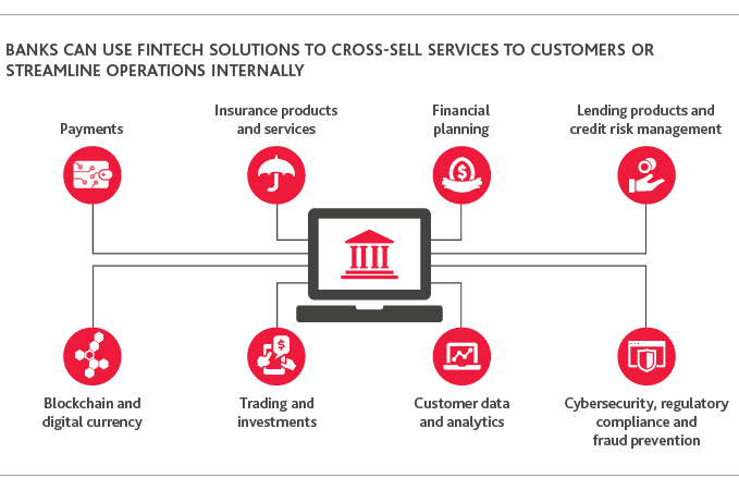 FISF_Fintech_Insight_2-21_graphic.png FISF_Fintech_Insight_2-21_graphic.png