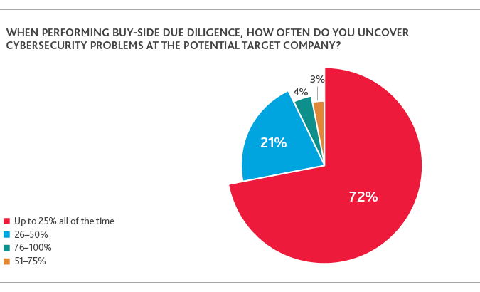 PE_Perspective-Survey-Report_2019_chart26-(1).png