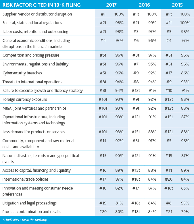 2017-MFG-RFR_Table-1.png