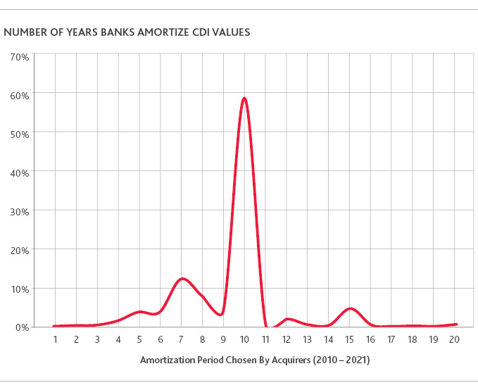 FISF_Core-Deposit-Intangible_chart2.jpg FISF_Core-Deposit-Intangible_chart2.jpg