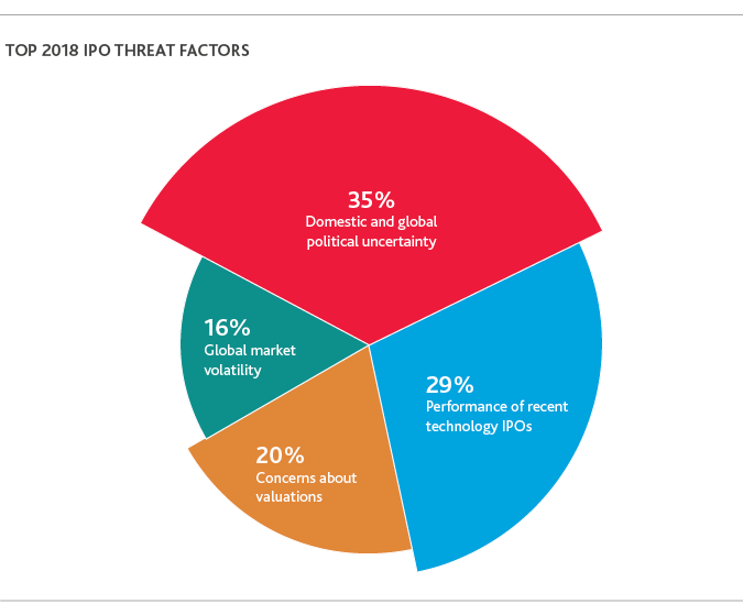 2018-Technology-Outlook-Survey-chart4-(1).png