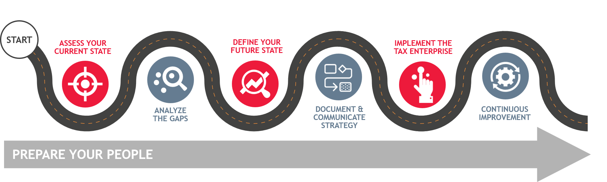 Build-Your-Tax-Performance-Roadmap2.png Build-Your-Tax-Performance-Roadmap2.png