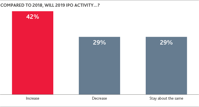 IPO-Outlook_2019_2.png