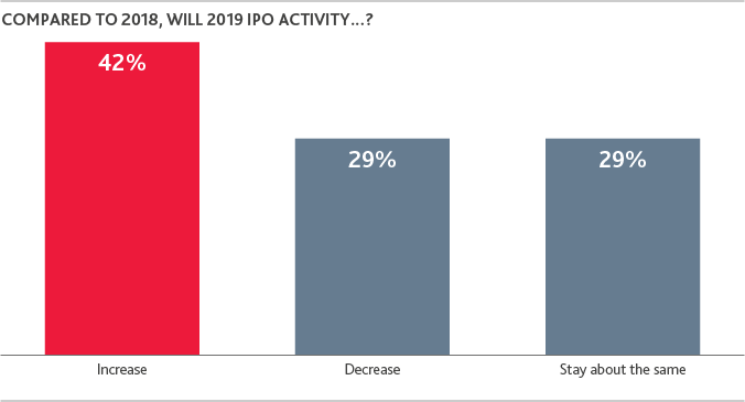 IPO-Outlook_2019_2.png IPO-Outlook_2019_2.png