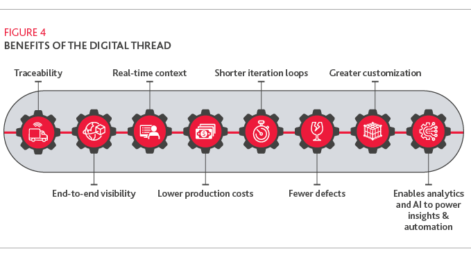 MFG_M40-Future_MLC_reprint_Insight_11-20_graphic4.png MFG_M40-Future_MLC_reprint_Insight_11-20_graphic4.png