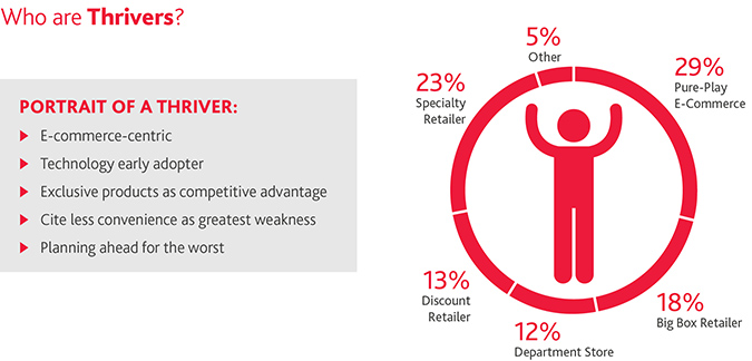 RCP_Retail-RE-Survival-Tips_Insight_5-19_graphic.jpg RCP_Retail-RE-Survival-Tips_Insight_5-19_graphic.jpg
