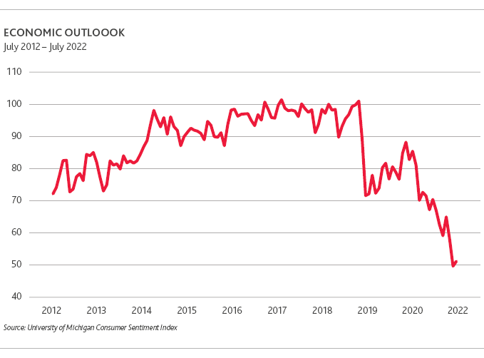 Economic Outlook