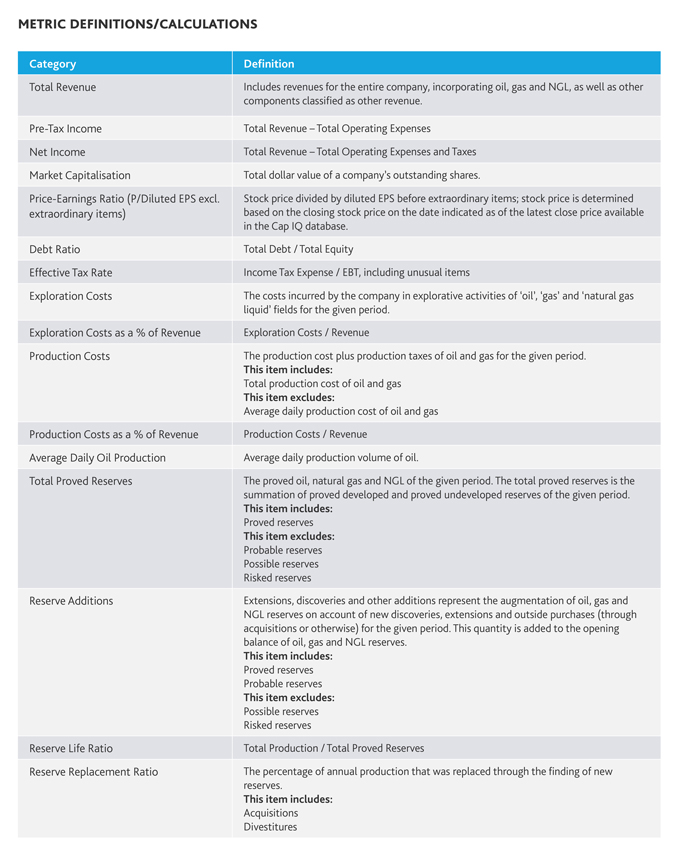2016-Global-Energy-MMM-brochure-Metric-definitions-table-x679.jpg 2016-Global-Energy-MMM-brochure-Metric-definitions-table-x679.jpg