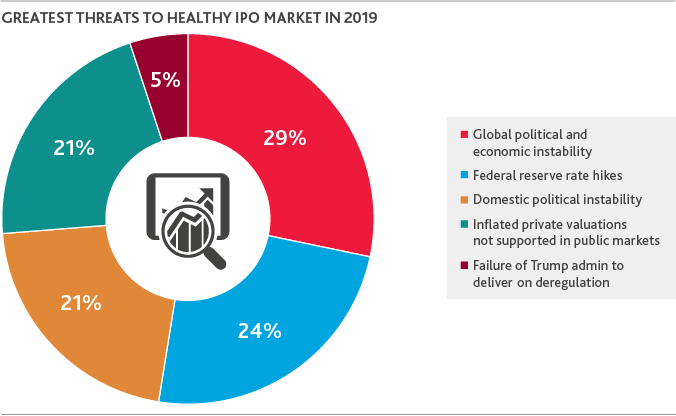 IPO-Outlook_2019_5-(1).png IPO-Outlook_2019_5-(1).png