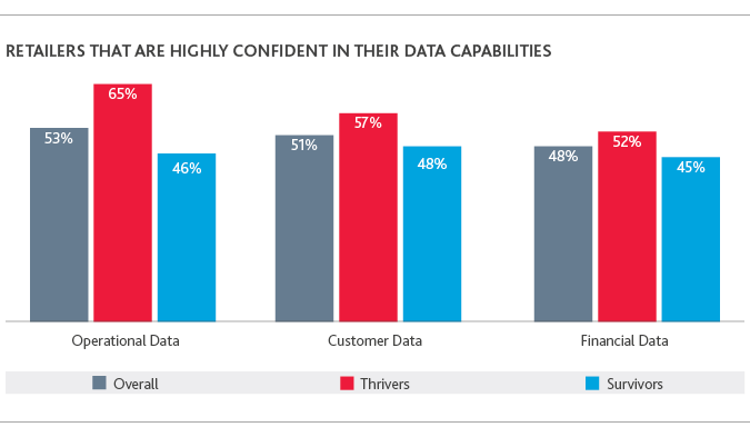 RCP_Retail-Rationalized-Survey_2019_chart17.png