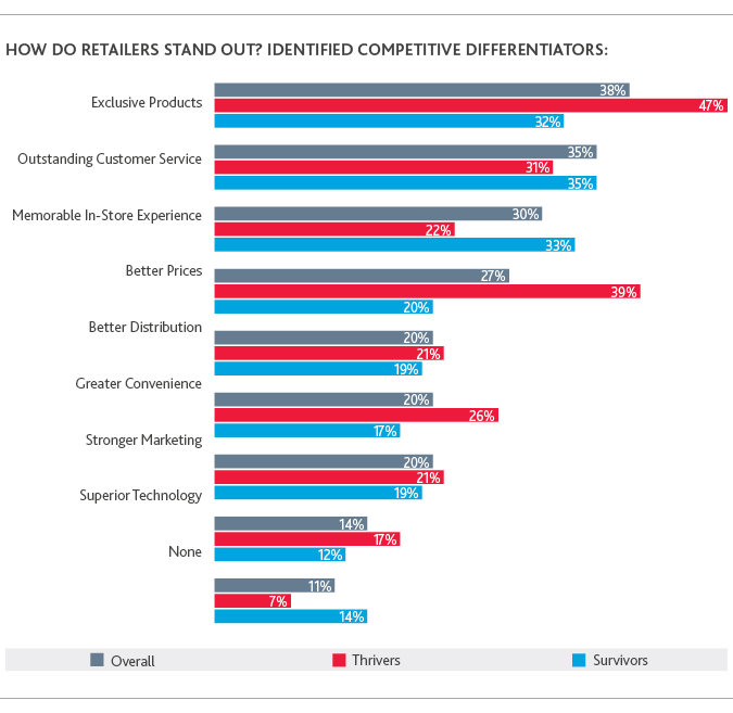 RCP_Retail-Rationalized-Survey_2019_chart11.png