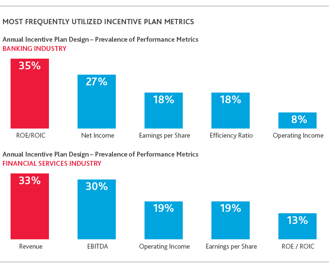 FISF_CECL-Incentive-Comp_Insight_1-20_bar-chart.jpg